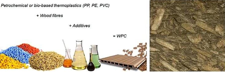 فناوری ساخت چوب پلاست